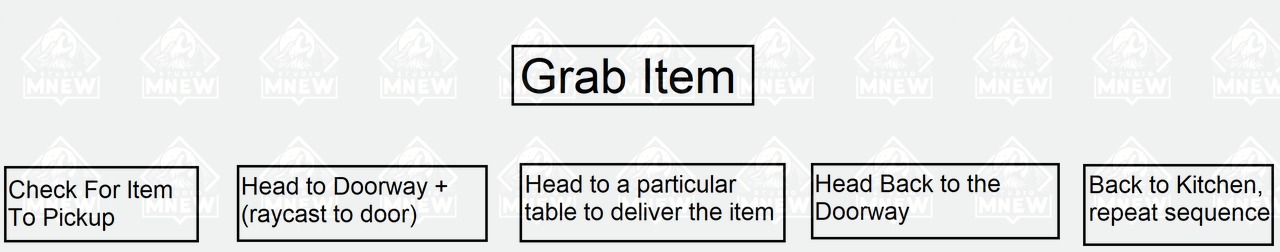 Behavior tree diagram